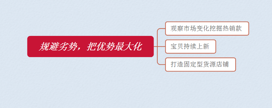 2017精准定位把握高转化人群！