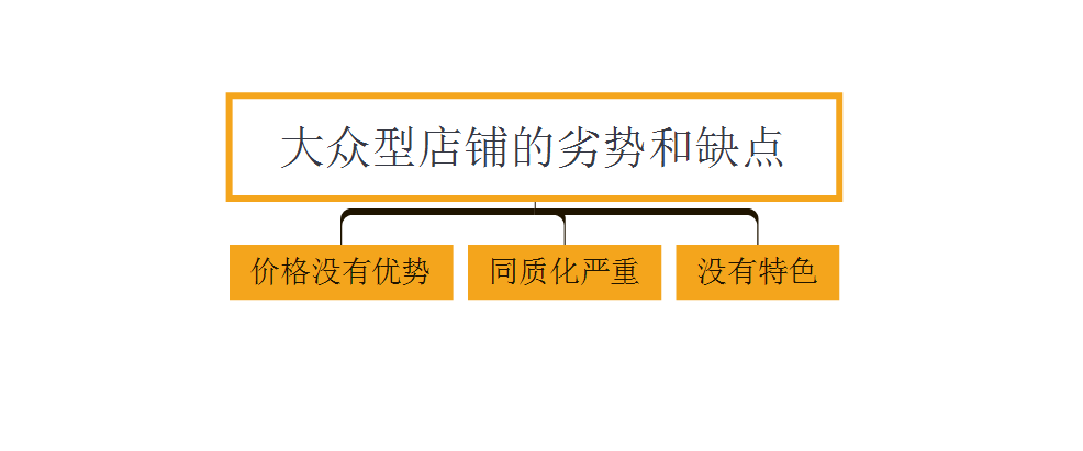 2017精准定位把握高转化人群！
