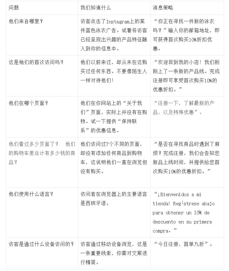 大神引导：如何通过恰当的新闻来提拔网站转化？