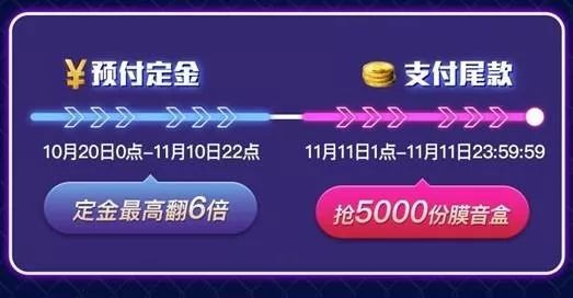 让你懵逼的阿里双11，凭什么冲击1500亿？