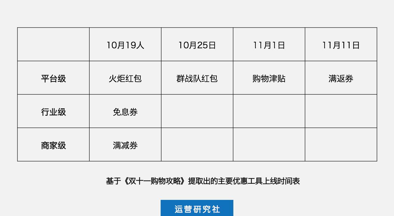 让你懵逼的阿里双11，凭什么冲击1500亿？
