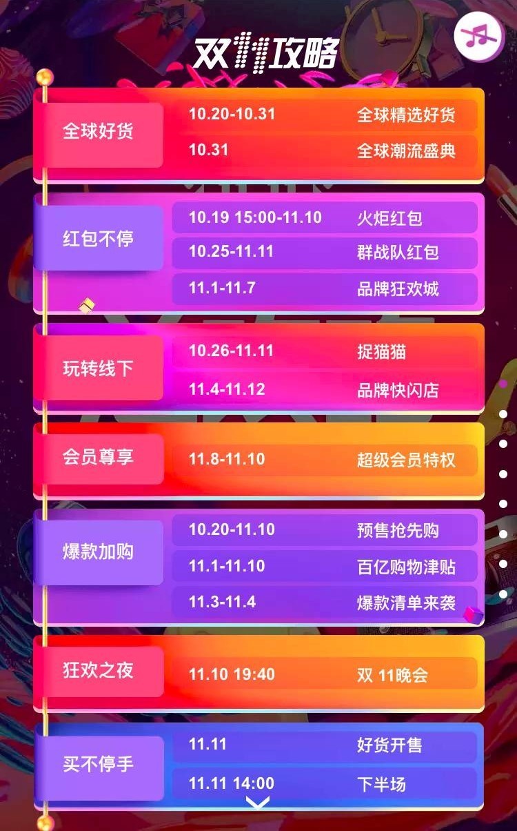 让你懵逼的阿里双11，凭什么冲击1500亿？