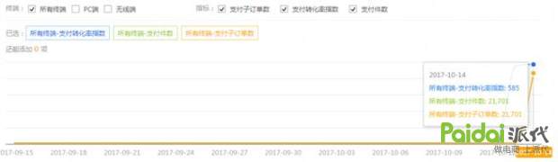 实店案例分析：刚接手的新店会碰到哪些题目？