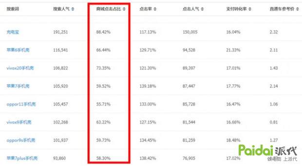 实店案例分析：刚接手的新店会碰到哪些题目？