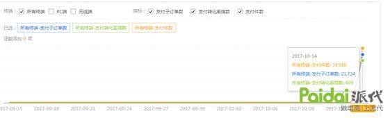 实店案例分析：刚接手的新店会碰到哪些题目？