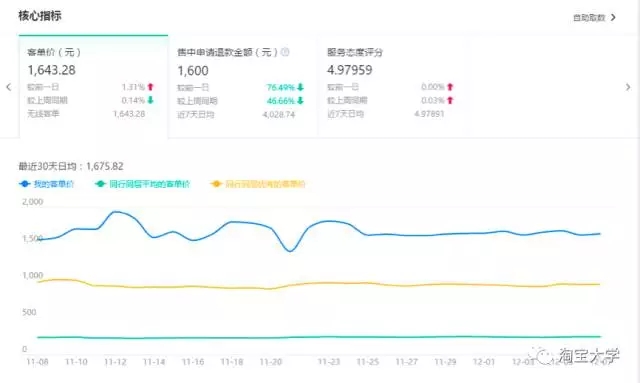 店铺既没流量又没销量？由于这几个关键点被你忽略了【店铺诊断】