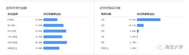店铺既没流量又没销量？由于这几个关键点被你忽略了【店铺诊断】