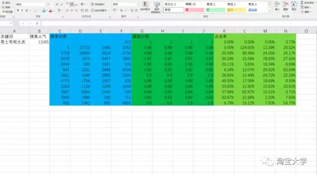 店铺既没流量又没销量？由于这几个关键点被你忽略了【店铺诊断】