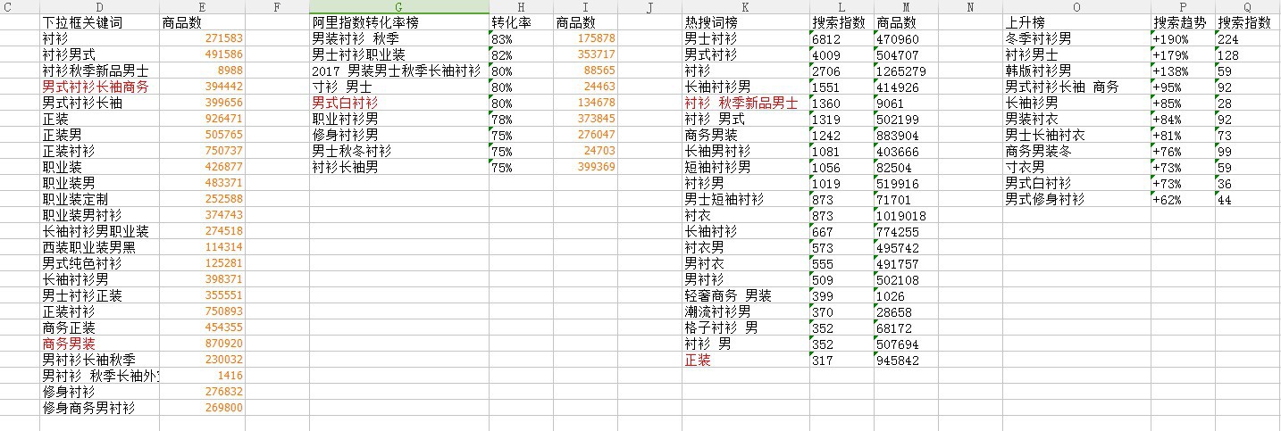 【运营干货】用这个方法优化题目，让新店10天过万贩卖额