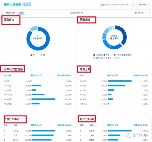 店铺既没流量又没销量？由于这几个关键点被你忽略了【店铺诊断】