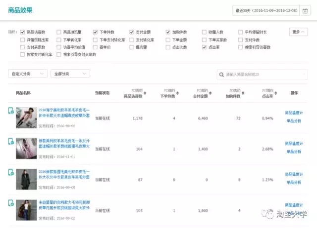 店铺既没流量又没销量？由于这几个关键点被你忽略了【店铺诊断】