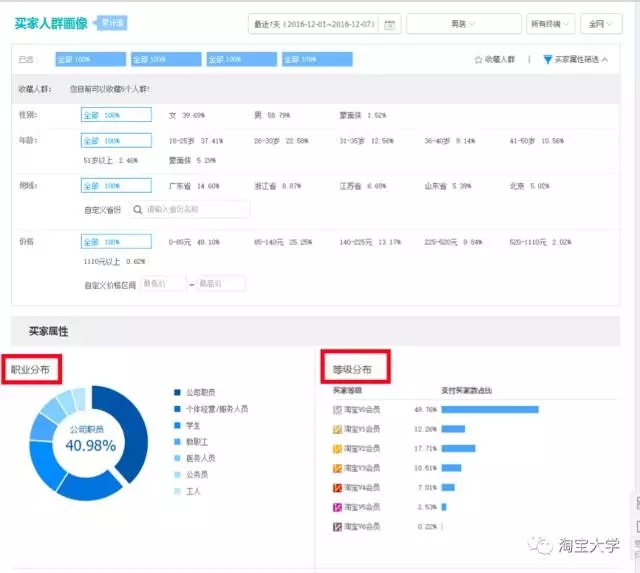 店铺既没流量又没销量？由于这几个关键点被你忽略了【店铺诊断】