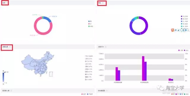 店铺既没流量又没销量？由于这几个关键点被你忽略了【店铺诊断】