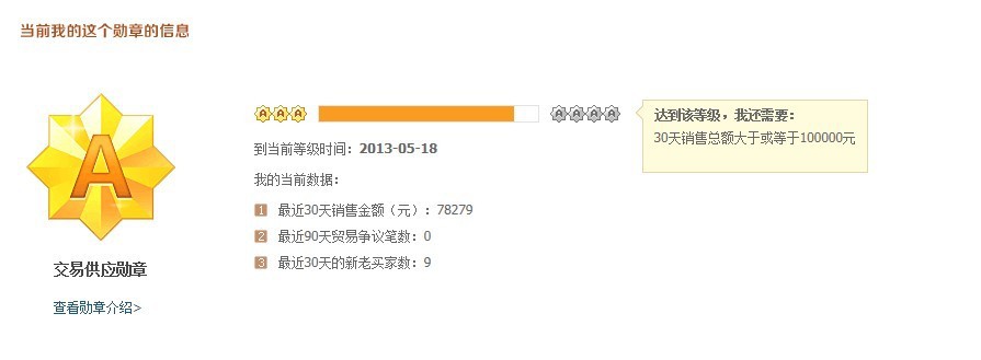 谈谈交易勋章的价值