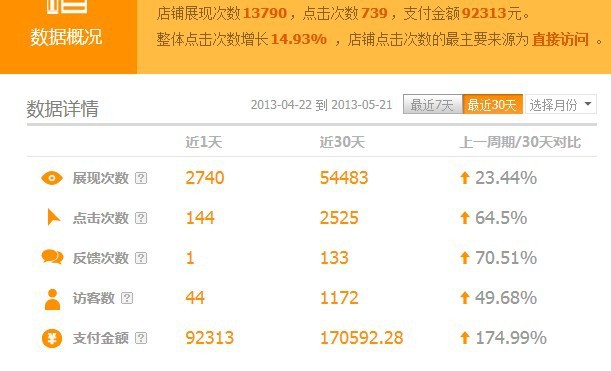 谈谈交易勋章的价值
