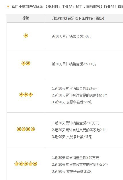 谈谈交易勋章的价值