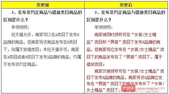 天猫发布非约定商品的规则与实施细则