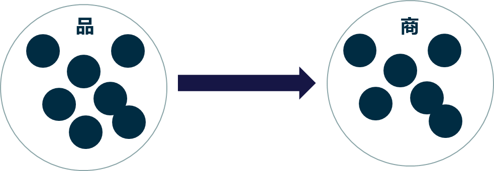 诚信通平台将对微供管理与分销管理后台进行整合！