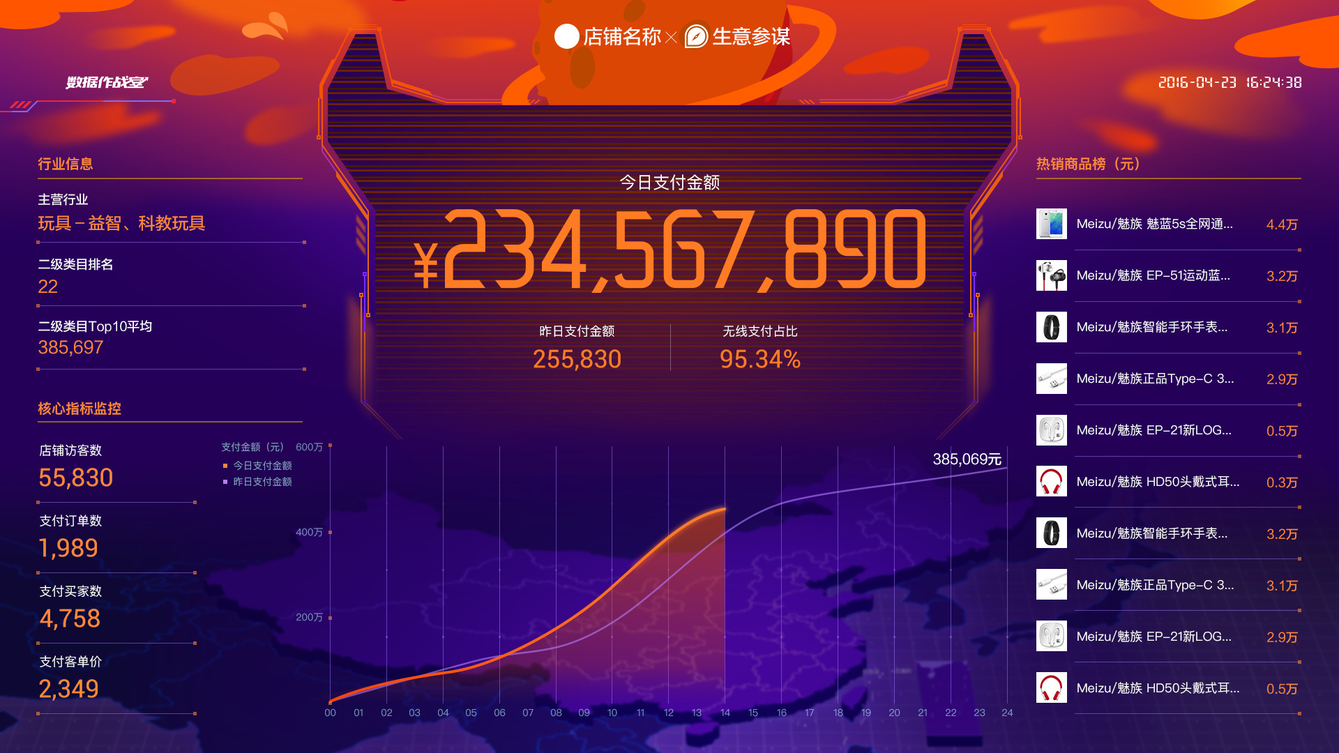 1688诚信通生意参谋营销运动分析重磅升级！